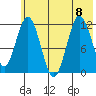 Dry Spruce Island tide chart for Saturday, July 8, 2023