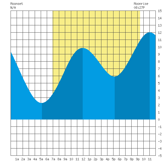 Dry Spruce Island tide chart for Saturday, August 26, 2023