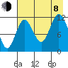 Dry Spruce Island tide chart for Tuesday, August 8, 2023