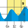 Dry Spruce Island tide chart for Wednesday, August 9, 2023