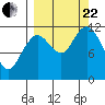 Dry Spruce Island tide chart for Friday, September 22, 2023