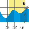 Dry Spruce Island tide chart for Friday, September 8, 2023