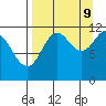 Dry Spruce Island tide chart for Saturday, September 9, 2023