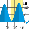 Dry Spruce Island tide chart for Sunday, October 15, 2023