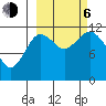 Dry Spruce Island tide chart for Friday, October 6, 2023