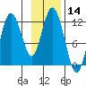 Dry Spruce Island tide chart for Tuesday, November 14, 2023