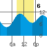 Dry Spruce Island tide chart for Monday, November 6, 2023