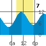 Dry Spruce Island tide chart for Tuesday, November 7, 2023