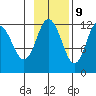 Dry Spruce Island tide chart for Thursday, November 9, 2023