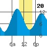 Dry Spruce Island tide chart for Wednesday, December 20, 2023