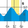 Dry Spruce Island tide chart for Wednesday, December 6, 2023