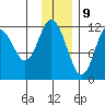 Dry Spruce Island tide chart for Saturday, December 9, 2023