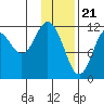 Dry Spruce Island tide chart for Sunday, January 21, 2024