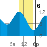 Dry Spruce Island tide chart for Saturday, January 6, 2024
