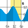 Dry Spruce Island tide chart for Tuesday, February 6, 2024
