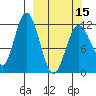 Dry Spruce Island tide chart for Friday, March 15, 2024