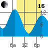 Dry Spruce Island tide chart for Saturday, March 16, 2024