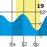 Dry Spruce Island tide chart for Tuesday, March 19, 2024