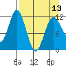 Dry Spruce Island tide chart for Saturday, April 13, 2024