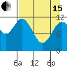 Dry Spruce Island tide chart for Monday, April 15, 2024