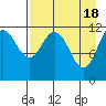 Dry Spruce Island tide chart for Thursday, April 18, 2024