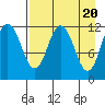 Dry Spruce Island tide chart for Saturday, April 20, 2024