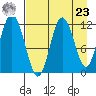 Dry Spruce Island tide chart for Tuesday, April 23, 2024
