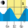 Dry Spruce Island tide chart for Wednesday, May 1, 2024