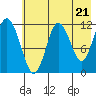 Dry Spruce Island tide chart for Tuesday, May 21, 2024