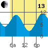 Dry Spruce Island tide chart for Thursday, June 13, 2024