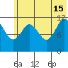 Dry Spruce Island tide chart for Saturday, June 15, 2024