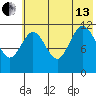 Dry Spruce Island tide chart for Saturday, July 13, 2024