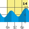 Dry Spruce Island tide chart for Sunday, July 14, 2024