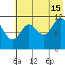 Dry Spruce Island tide chart for Monday, July 15, 2024