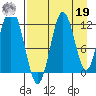 Dry Spruce Island tide chart for Monday, August 19, 2024