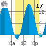 Dry Spruce Island tide chart for Tuesday, September 17, 2024