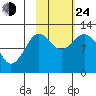 Dry Spruce Island tide chart for Thursday, October 24, 2024