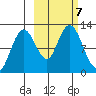 Dry Spruce Island tide chart for Monday, October 7, 2024