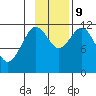 Dry Spruce Island tide chart for Saturday, November 9, 2024