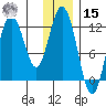 Dry Spruce Island tide chart for Sunday, December 15, 2024