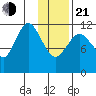 Dry Spruce Island tide chart for Tuesday, January 21, 2025