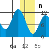 Dry Spruce Island tide chart for Wednesday, January 8, 2025