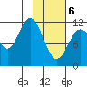 Dry Spruce Island tide chart for Thursday, February 6, 2025