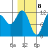 Dry Spruce Island tide chart for Saturday, February 8, 2025