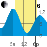 Dry Spruce Island tide chart for Thursday, March 6, 2025