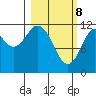 Dry Spruce Island tide chart for Saturday, March 8, 2025
