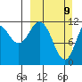 Dry Spruce Island tide chart for Sunday, March 9, 2025