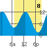 Dry Spruce Island tide chart for Tuesday, April 8, 2025