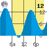 Dry Spruce Island tide chart for Monday, May 12, 2025