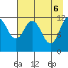 Dry Spruce Island tide chart for Tuesday, May 6, 2025